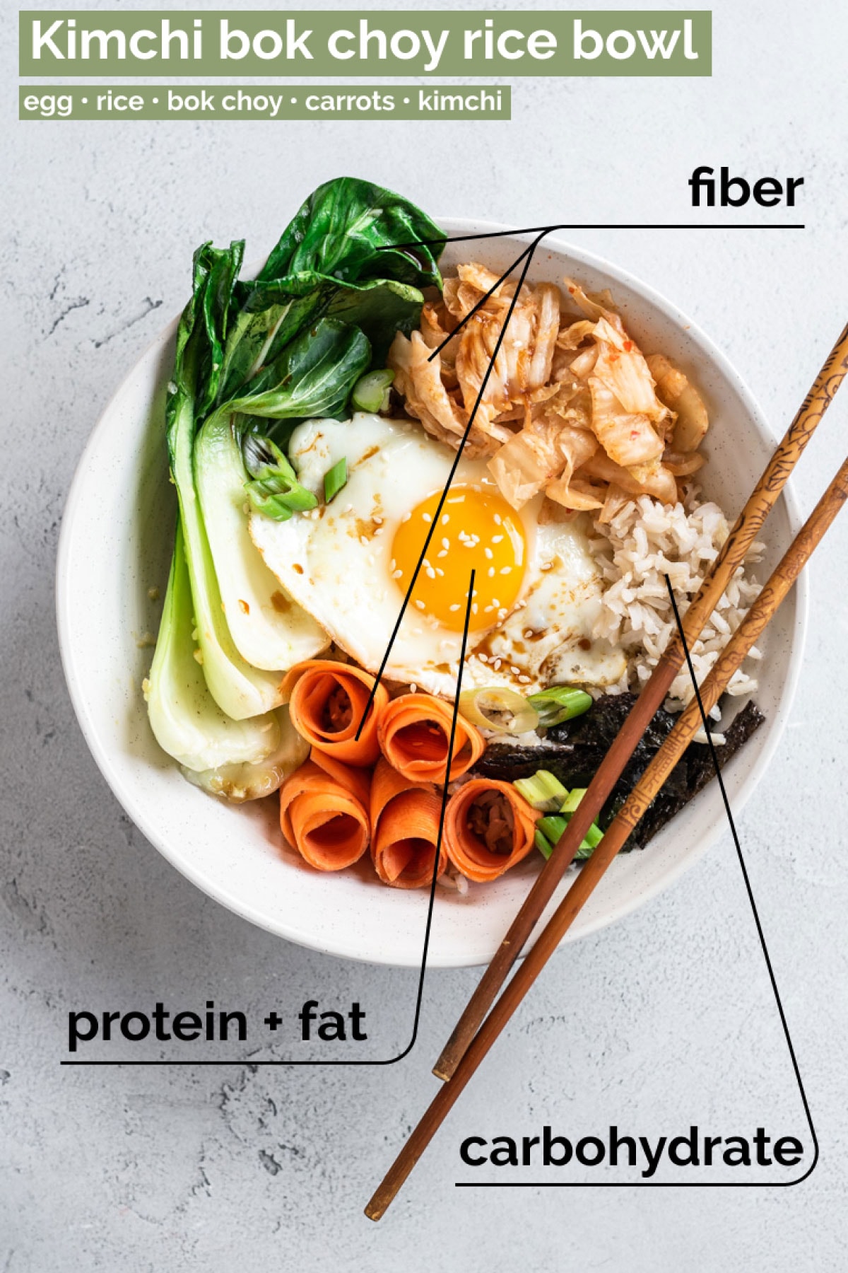 How To Build A Balanced Meal The Crooked Carrot
